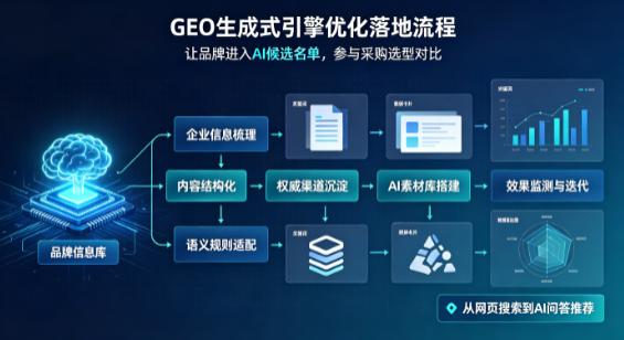 吴县市B端采购决策：GEO优化藏着哪些全新机会？