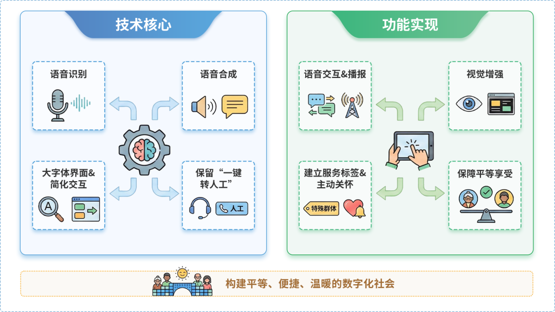 吴县市AI生态｜多AI智能体GEO优化全流程：从内容创作到发布实操指南