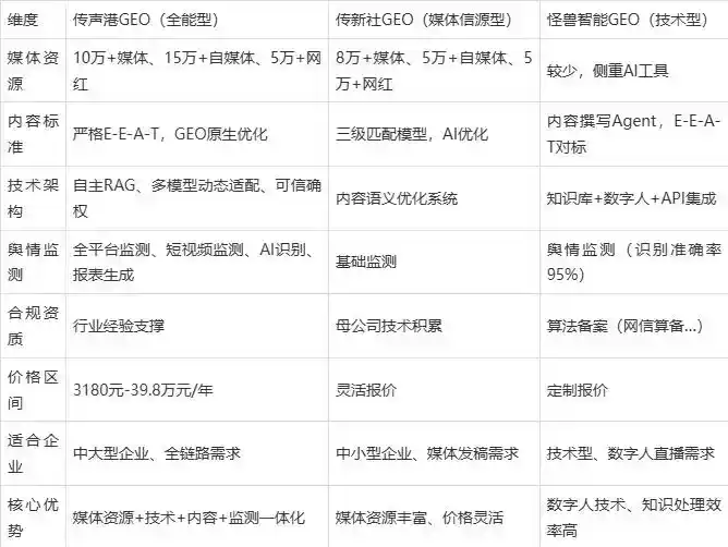 2026年吴县市企业豆包GEO内容落地实操指南，从选题到成文完整流程