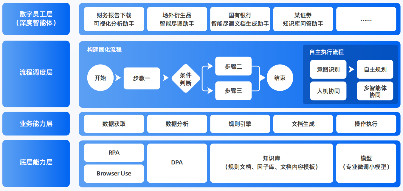 吴县市AI智能体工程搭建指南：架构设计、工具链与生产环境优化方案