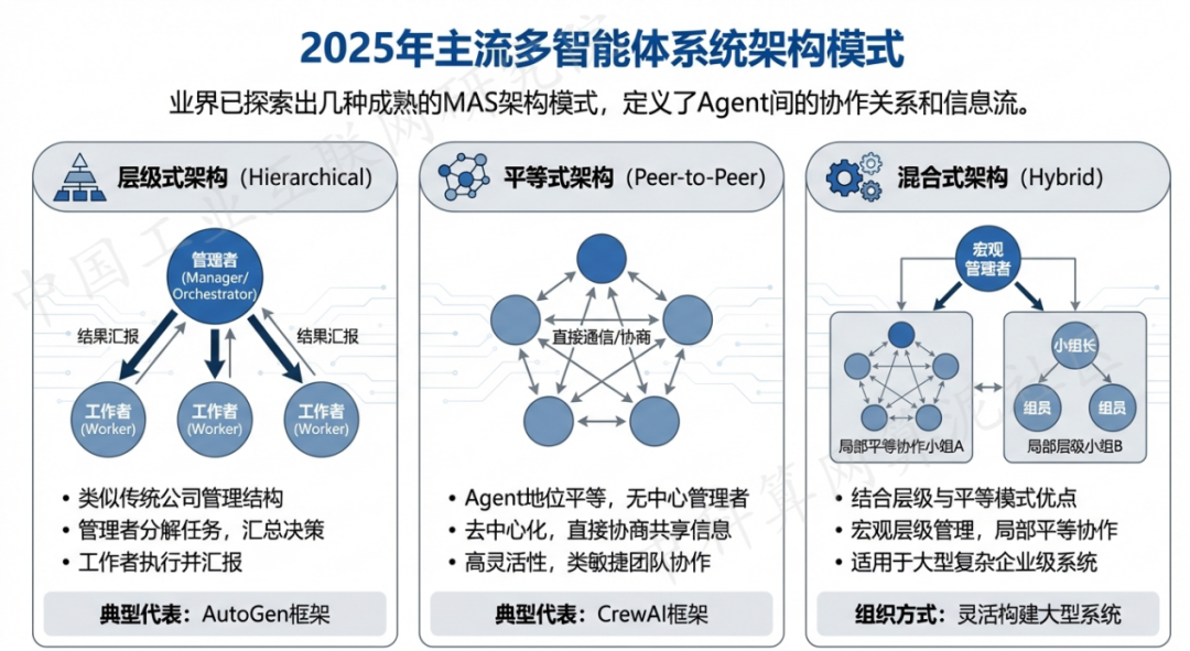 吴县市 AI 智能体商业应用探析：智能自主程序助力企业数字化升级
