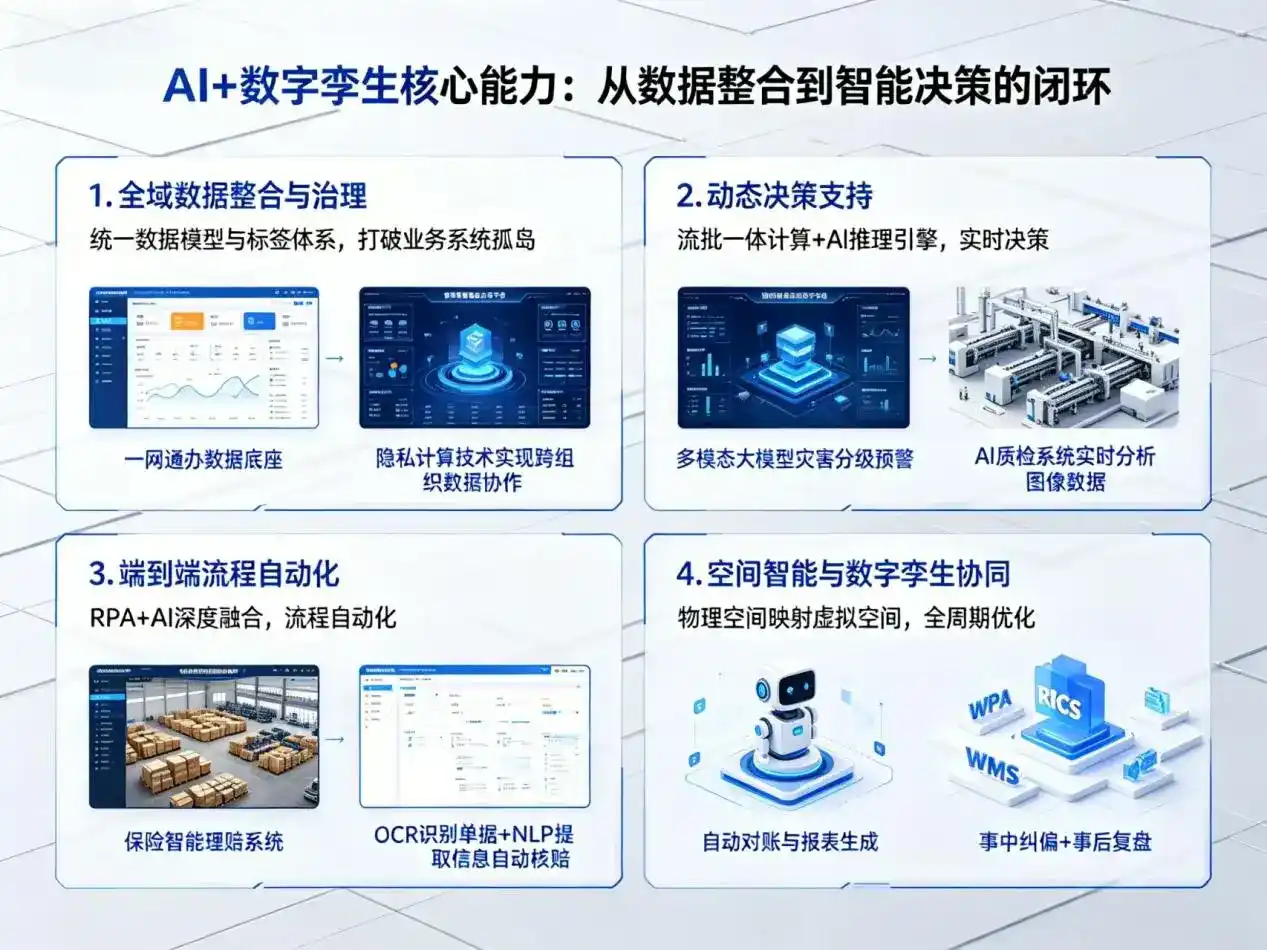AI大模型落地优化服务｜解决吴县市企业大模型响应慢、输出不准、成本偏高问题