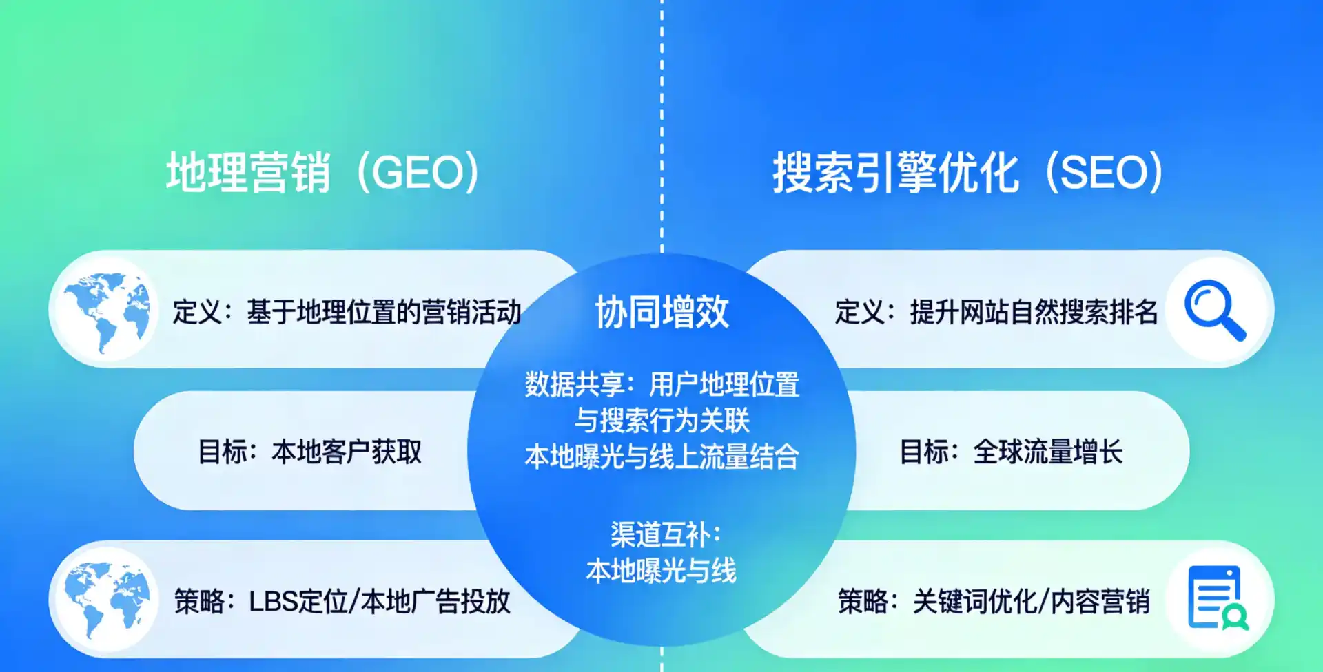 立足吴县市，从用户需求与流量逻辑，解读GEO优化的落地价值与应用前景